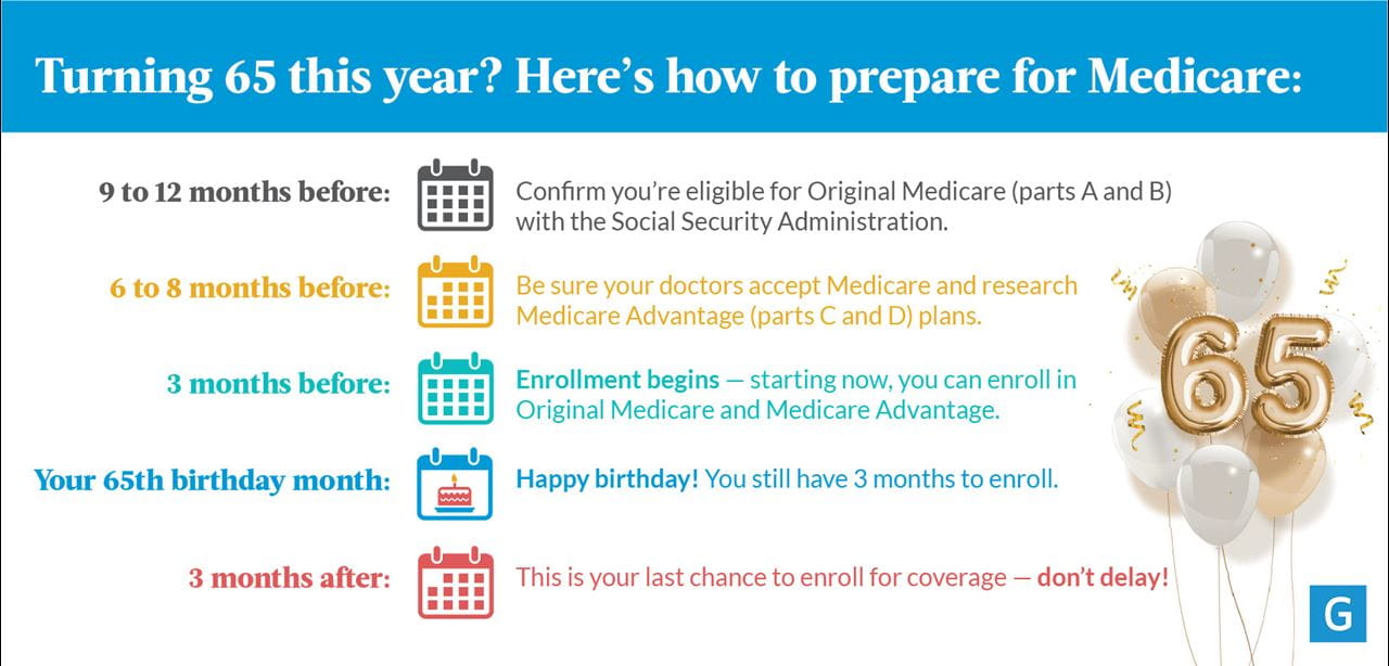 Turning 65? Prepare for Medicare 