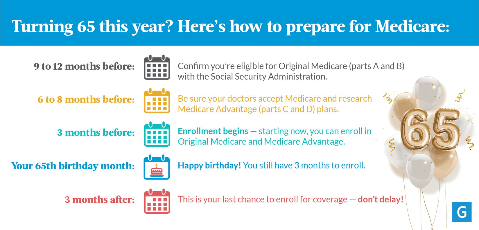 Turning 65? Prepare for Medicare 