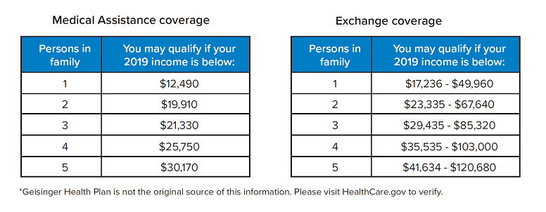 You may qualify for financial assistance