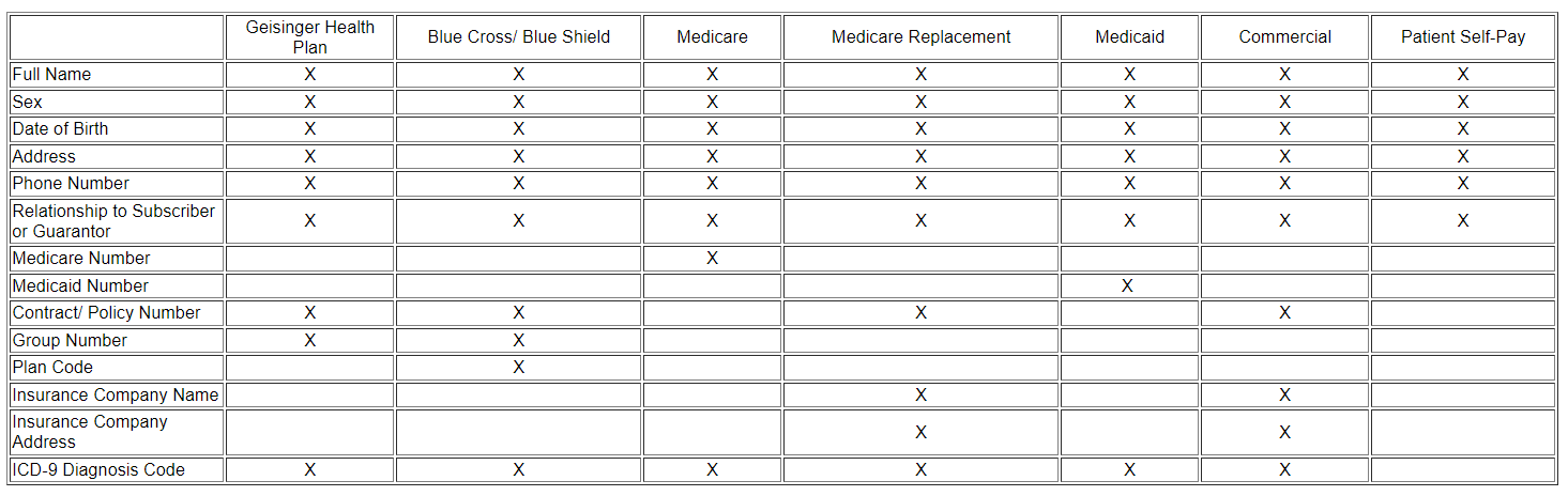Required Billing grid