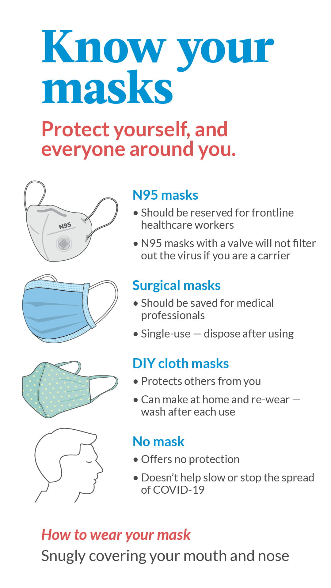 infographic
