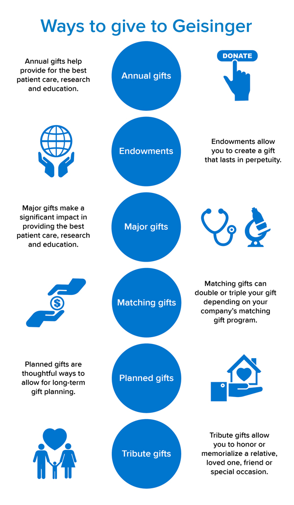 Ways to give