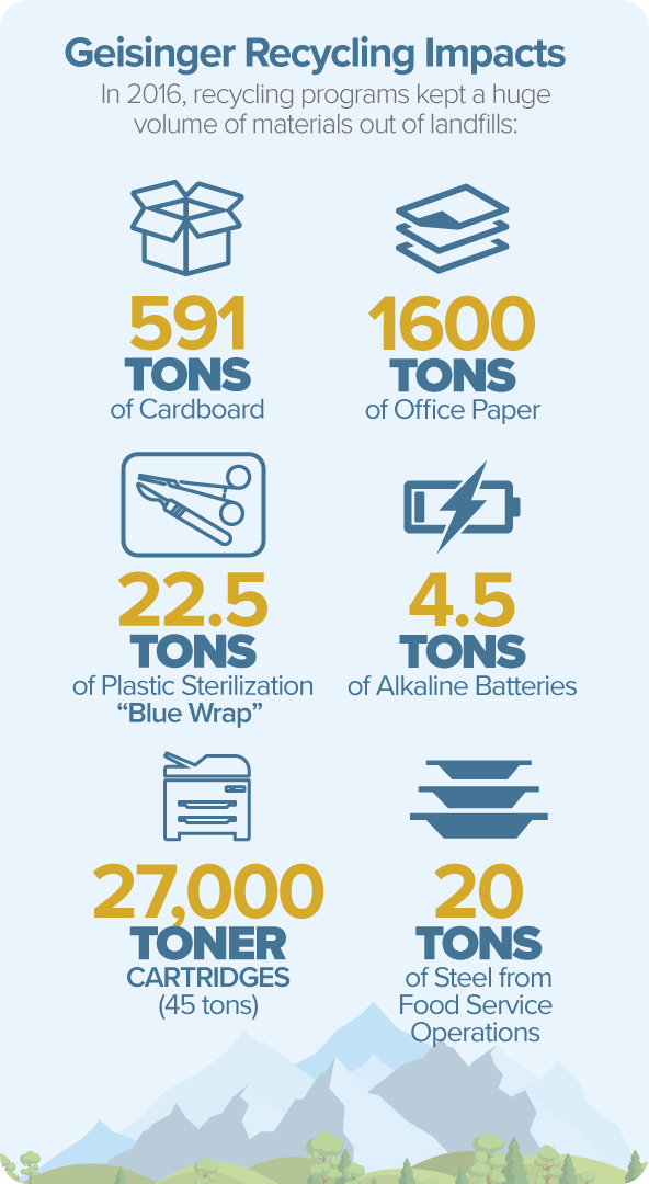 Geisinger Recycling Impacts