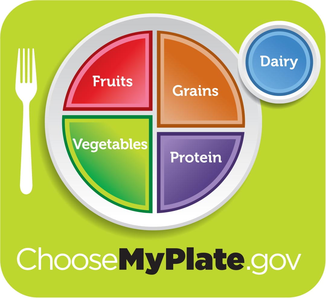 Choose My Plate logo