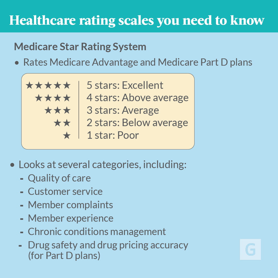 ¿Qué significan las calificaciones con estrellas de Medicare?