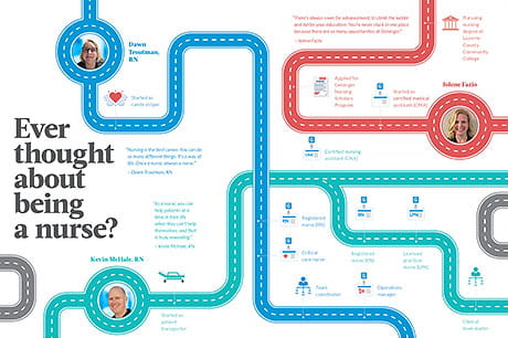 A graphic illustration represents several pathways to a nursing career.