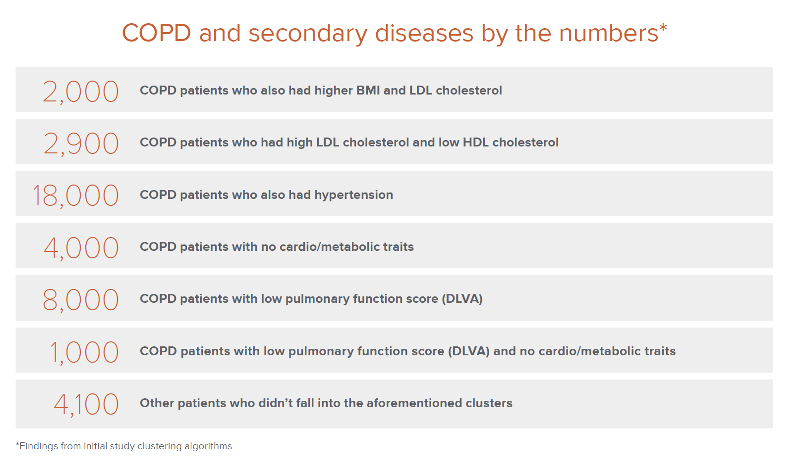 COPD data