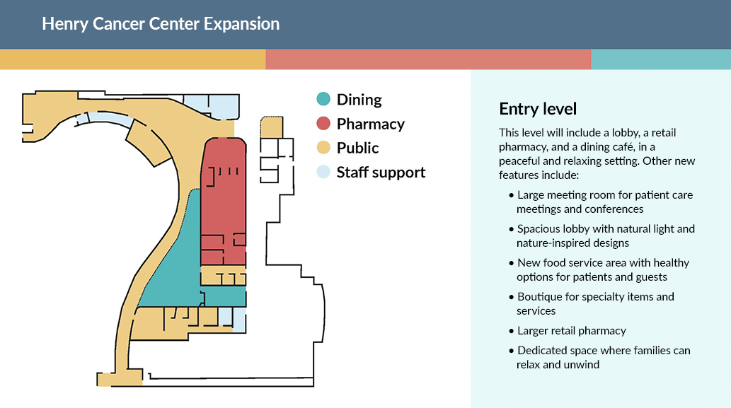 Henry Cancer Center floor plan-level 2.