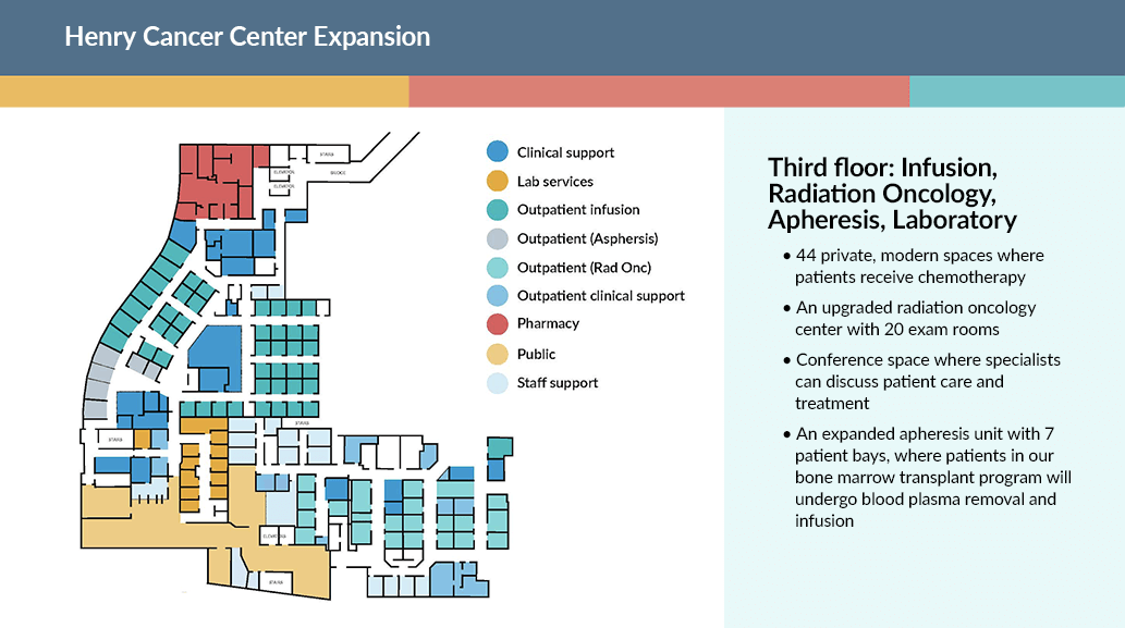 Henry Cancer Center floor plan-level 3.