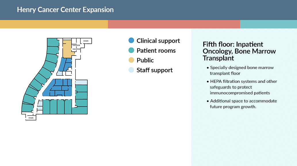 Henry Cancer Center floor plan-level 5.