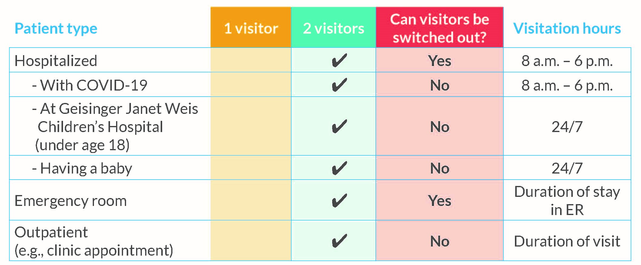 Visitor policy