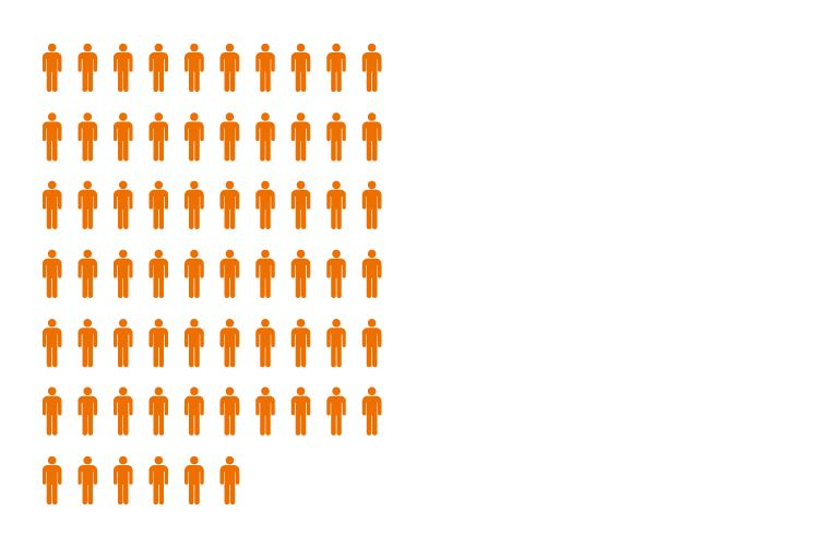 Graph showing lower readmission rates for patients who go to centers of excellence.