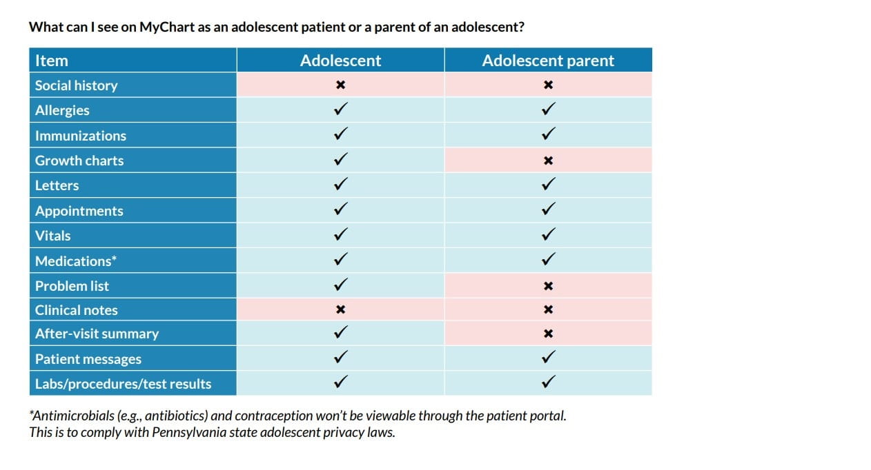 Mychart parental access 2