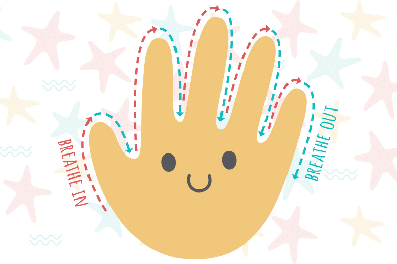 Illustration of a hand tracing exercise with breathing prompts to support mindfulness and relaxation.