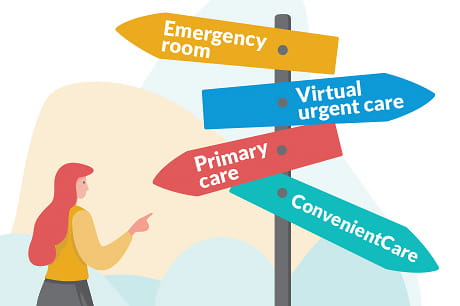 Illustration showing healthcare options including emergency room, virtual urgent care, primary care, and ConvenientCare services.